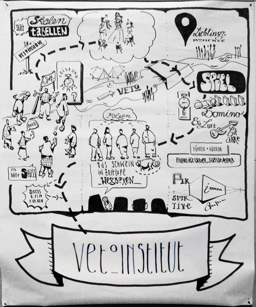 yakiuta Graphic recording Vetoinstitut